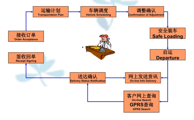 吴江震泽直达港口镇物流公司,震泽到港口镇物流专线